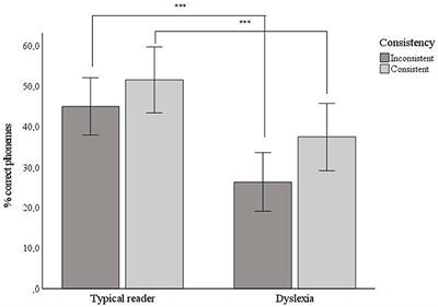 Looking beyond literacy and phonology: word learning and phonological cue use in children with and without dyslexia